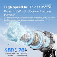 EverCool | LV-RPM – Portable USB Fan, 10.000 RPM, 5 Speeds, Desktop & Travel